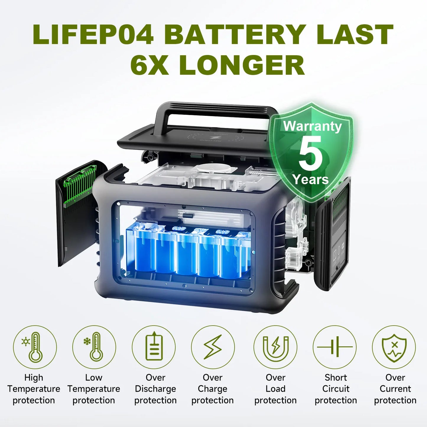 600W Power Station UPS Function